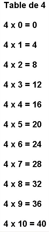 Table de 4 Multiplication